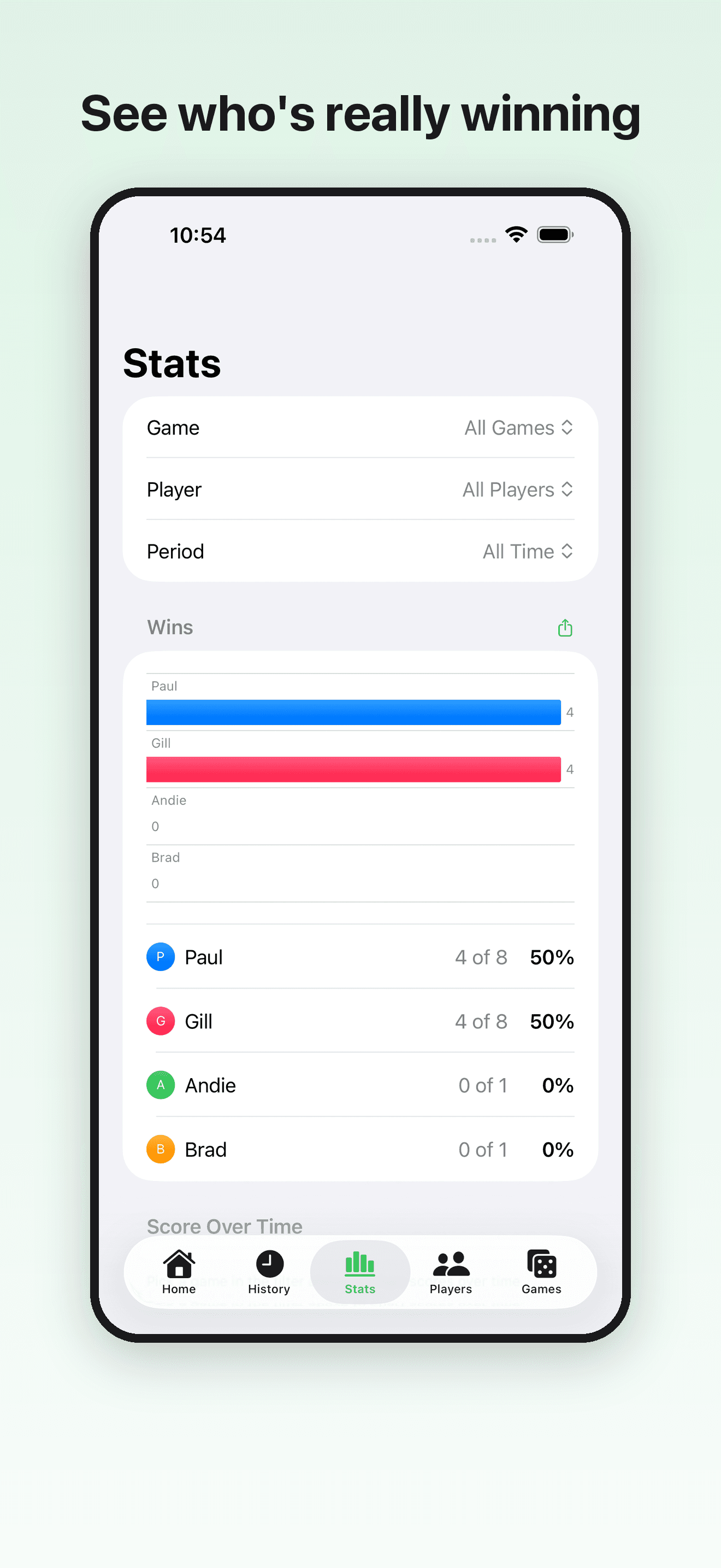 Stats & trends